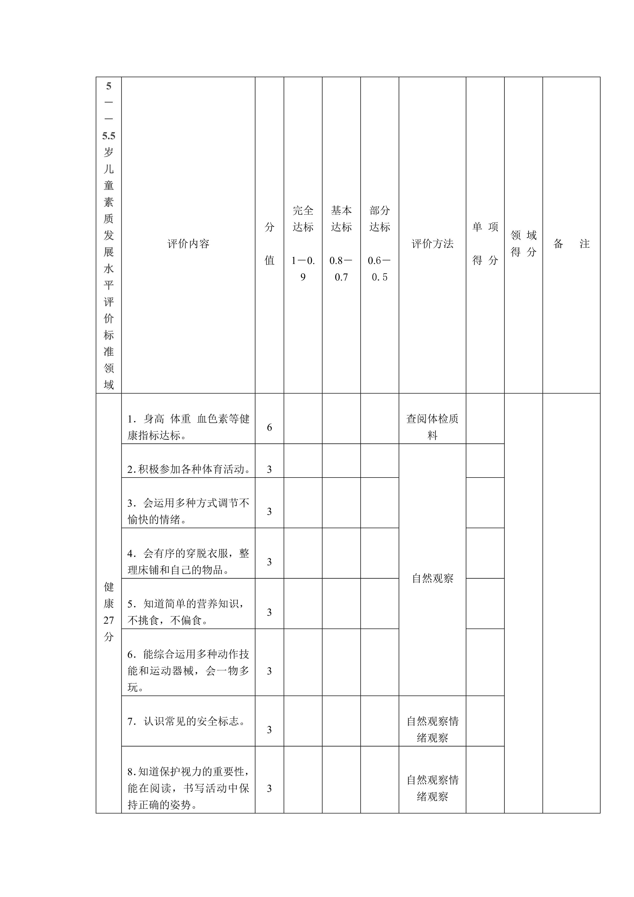 5到5岁半儿童素质发展水平评价标准